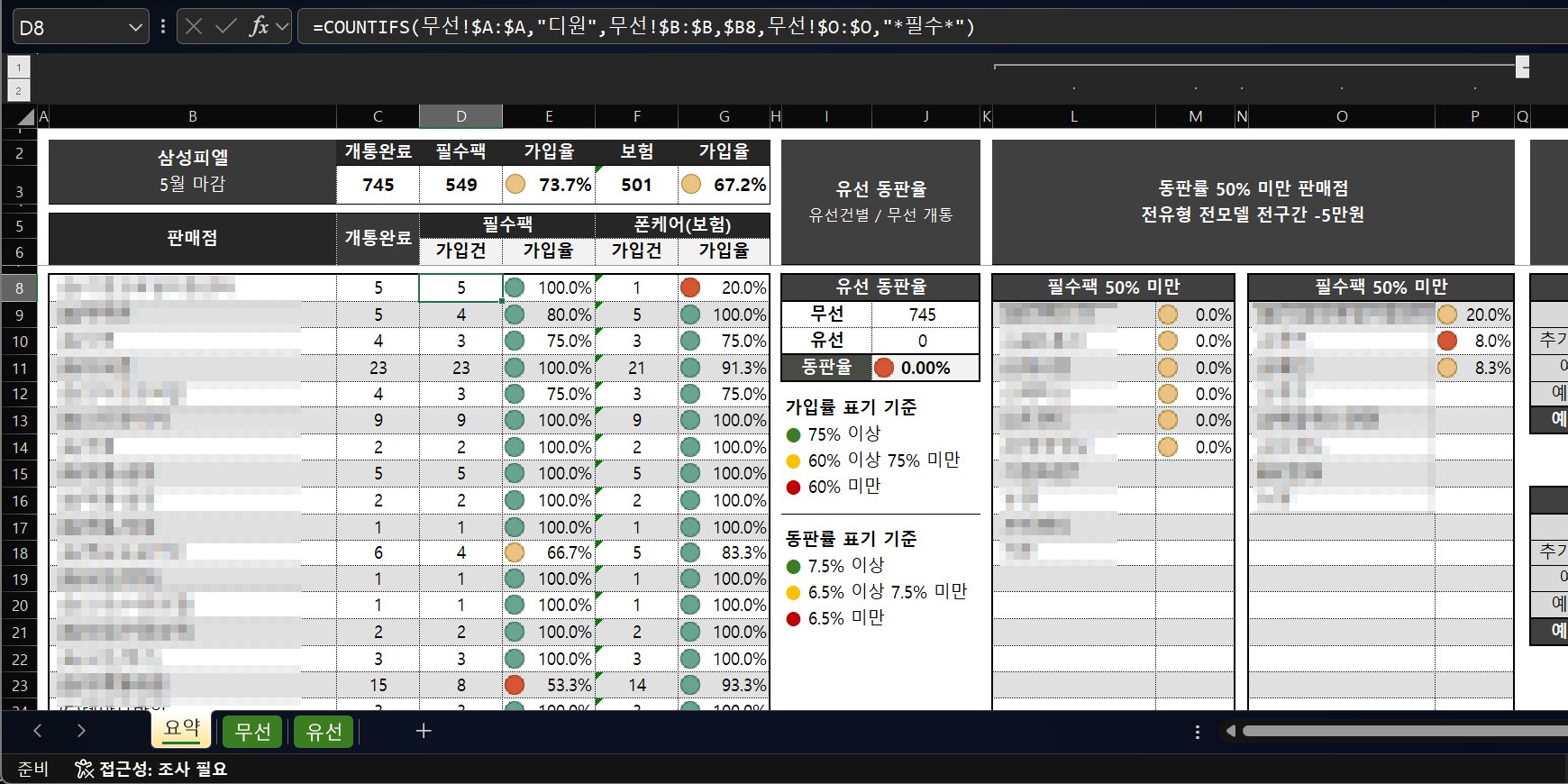 판매점별 영업 관리지표 엑셀 화면